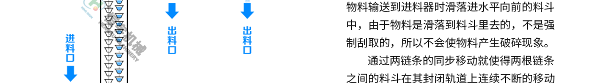 z型斗式提升機原理圖