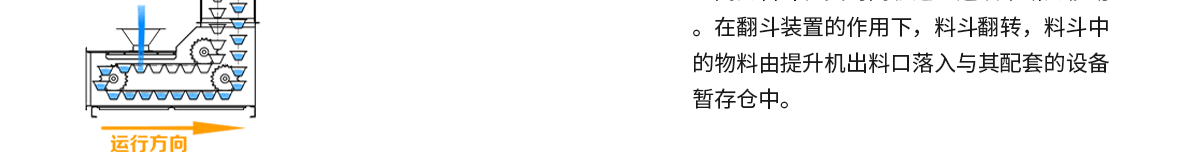 z型斗式提升機(jī)結(jié)構(gòu)圖